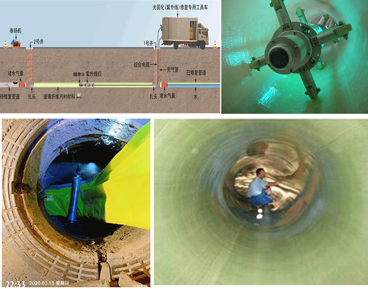 芦山UV-CIPP内衬修复