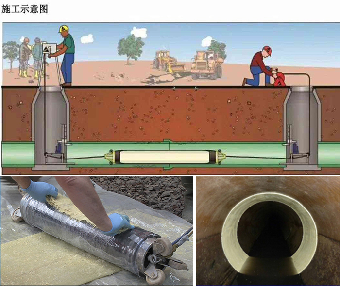 芦山管道局部点状修复